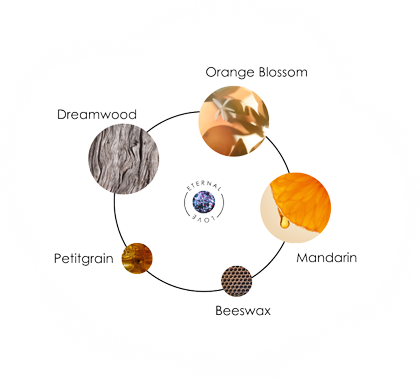 Ingredients used in sunrise to sunset perfume